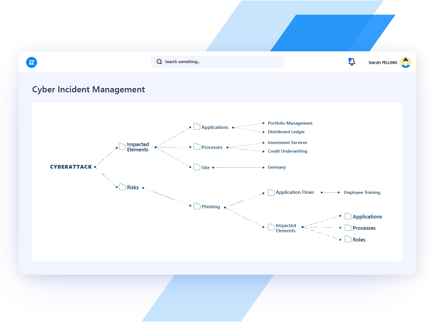 governance risk and compliance use case cyber resilience management