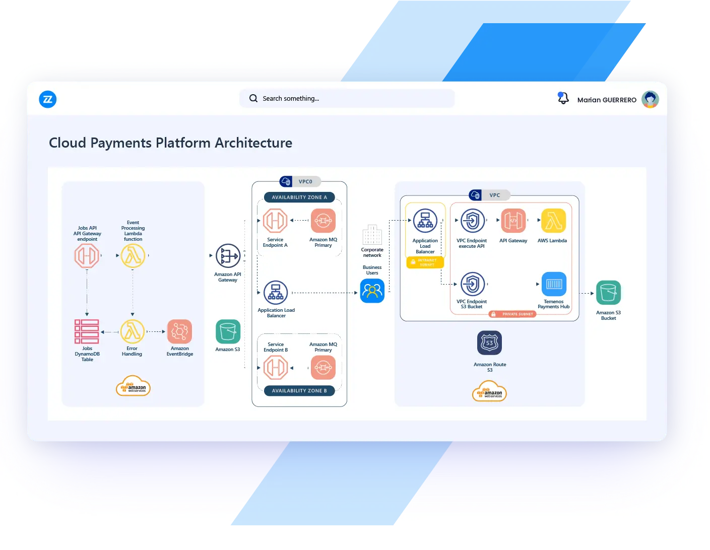 solution architecture management use case cloud architecture