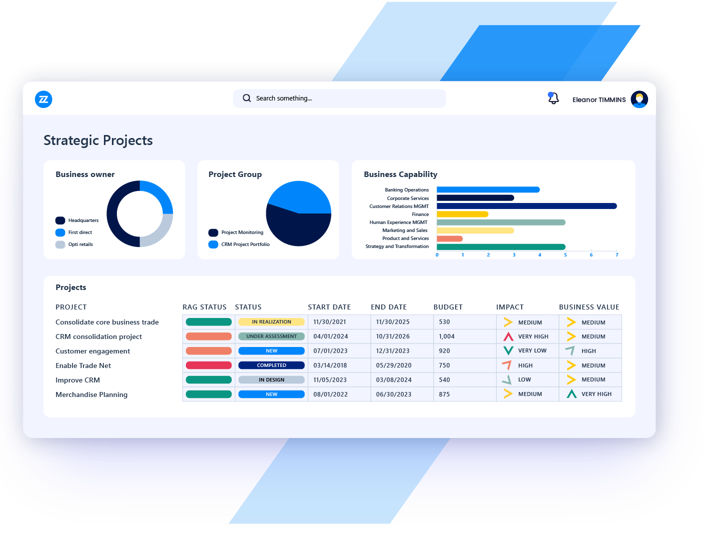 strategic portfolio management use case it investment optimization