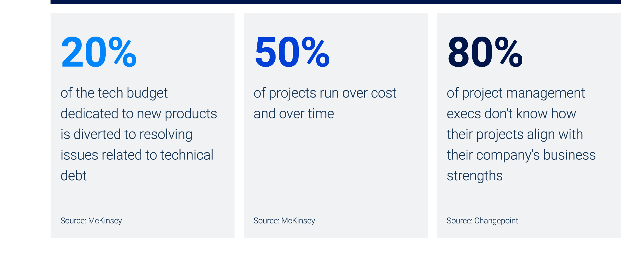 A guide to IT investment portfolio management - Metrics 1