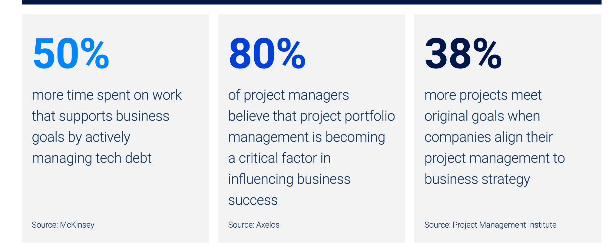 A guide to IT investment portfolio management - Metrics 2