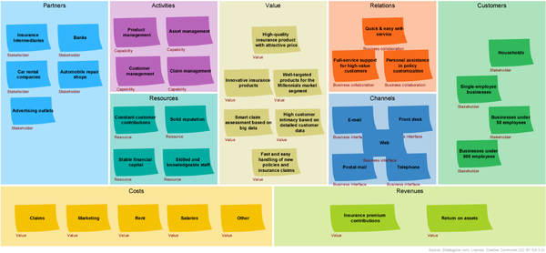 Business Model Canvas