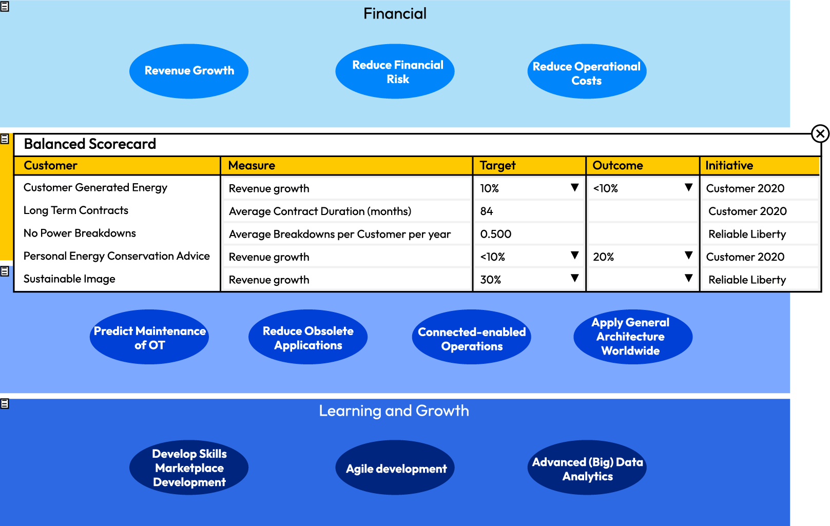 Full visibility into the enterprise's architecture
