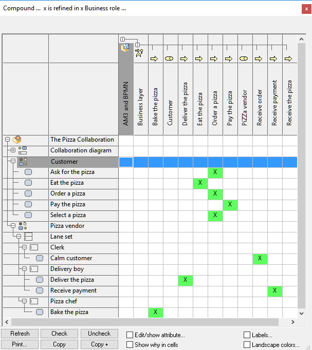 Mapping of ArchiMate objects to BPMN objects (objects are equal in this example).