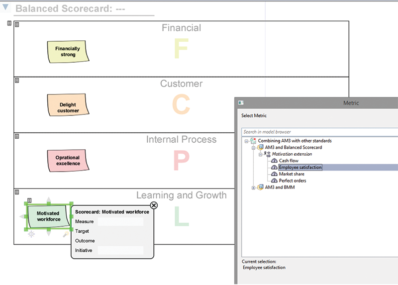 Using a metric as a measure: Using a driver from ArchiMate as a measure on a Balanced Scorecard