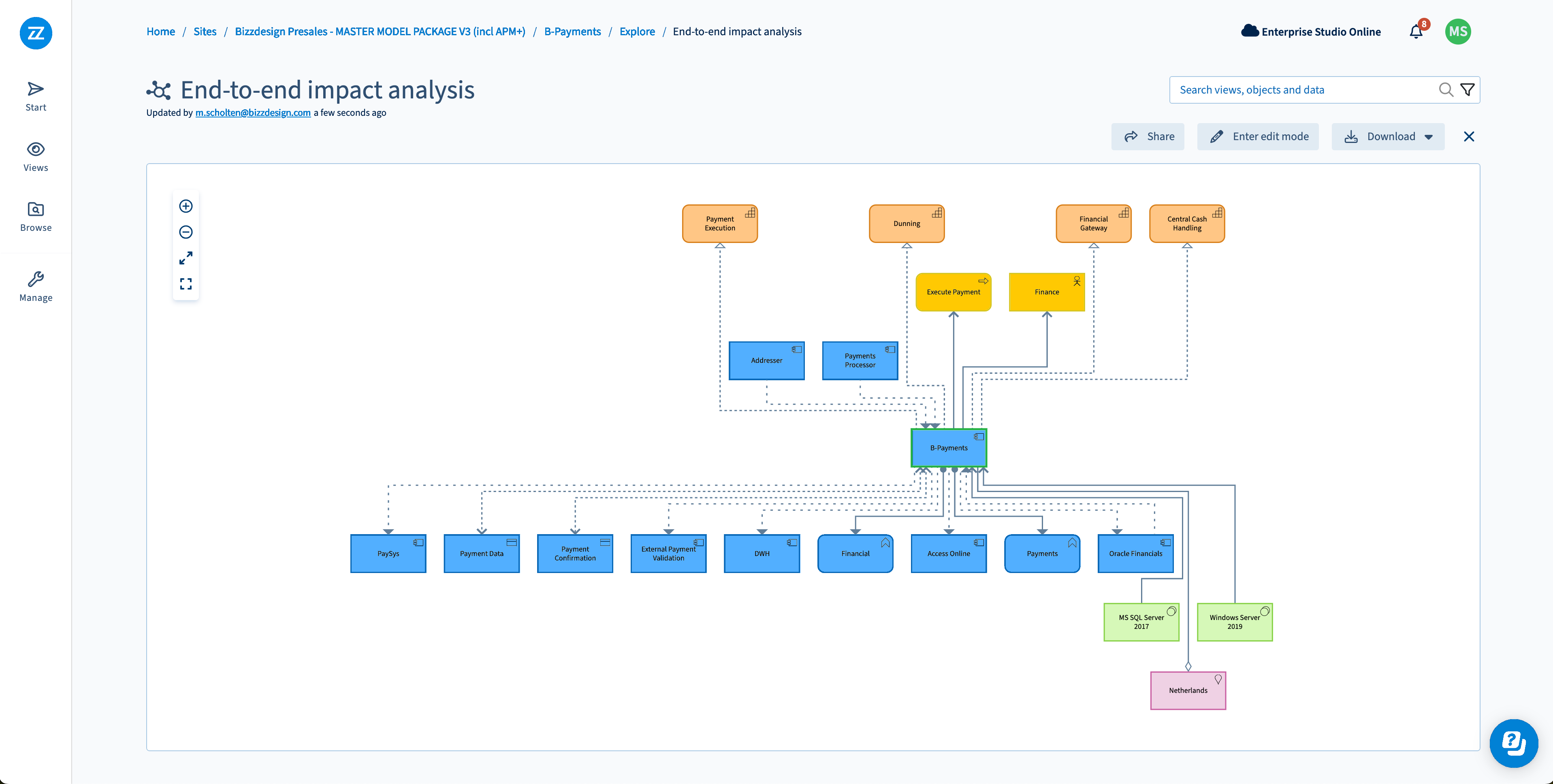 End-to-end impact analysis (EA Tool)