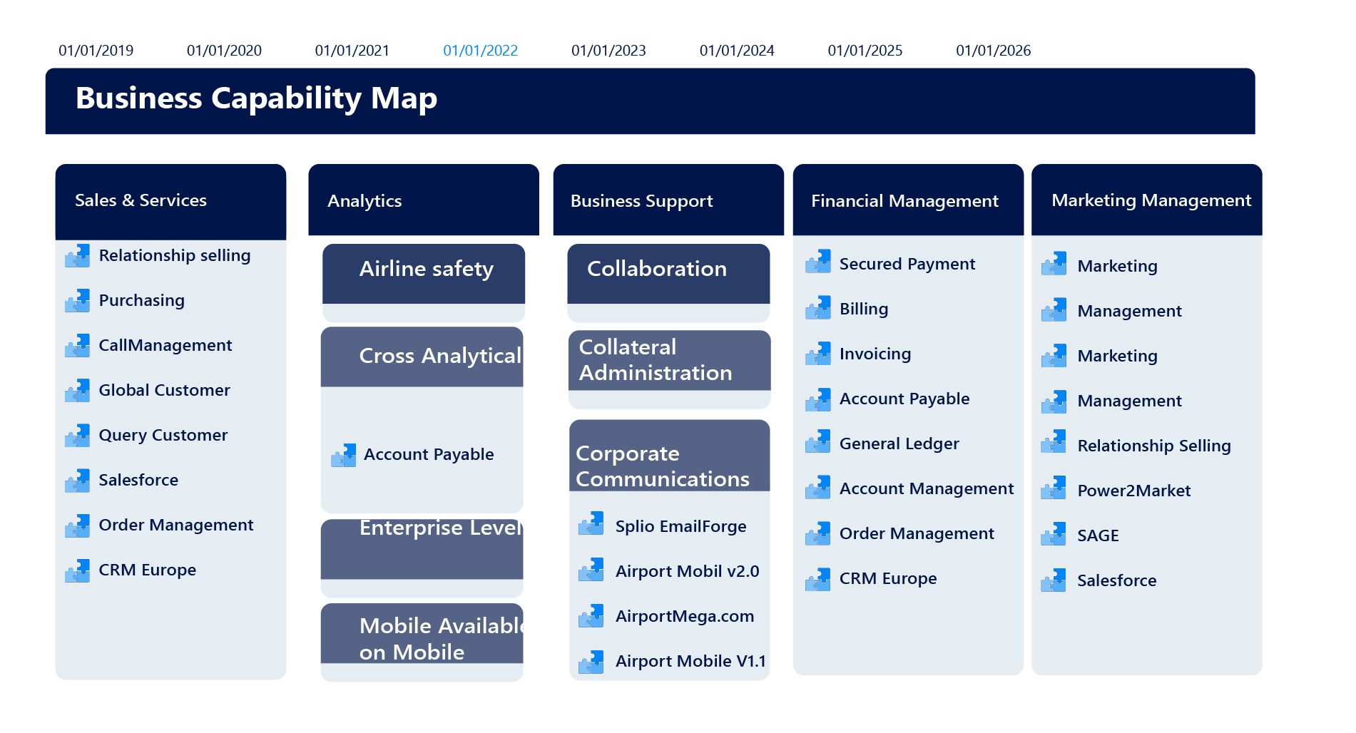 APM business capability map