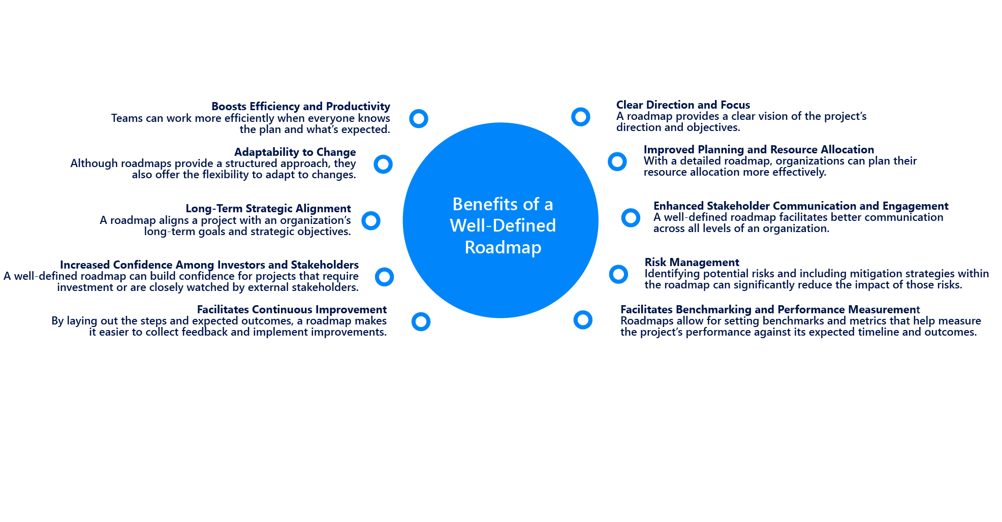 Benefits of a well-defined roadmap