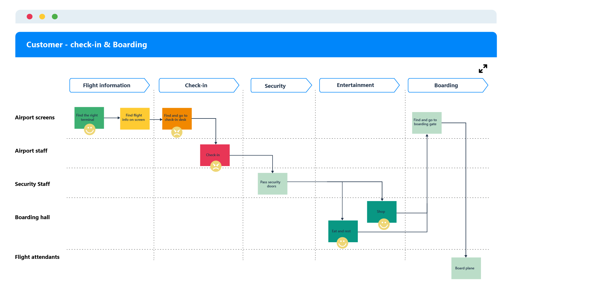 Business capabilities customer map