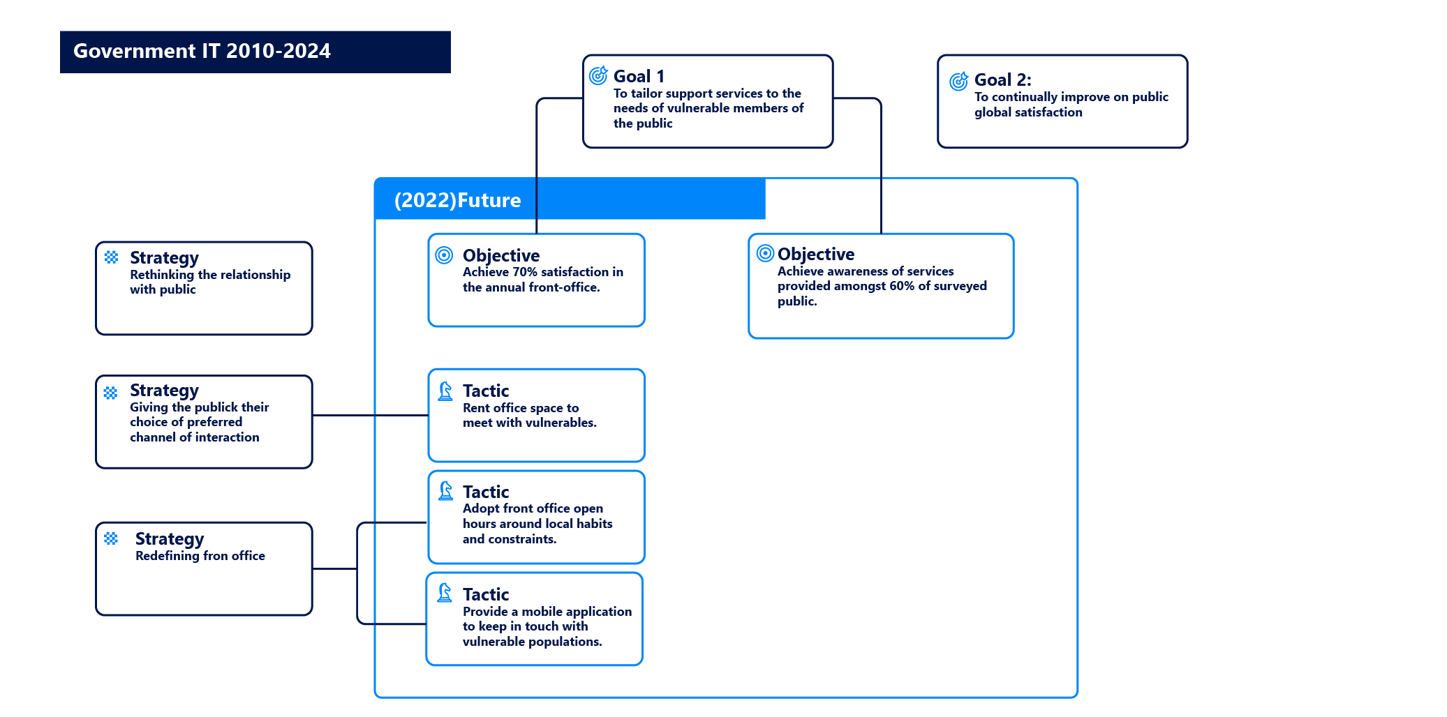 business-capability map out business strategy