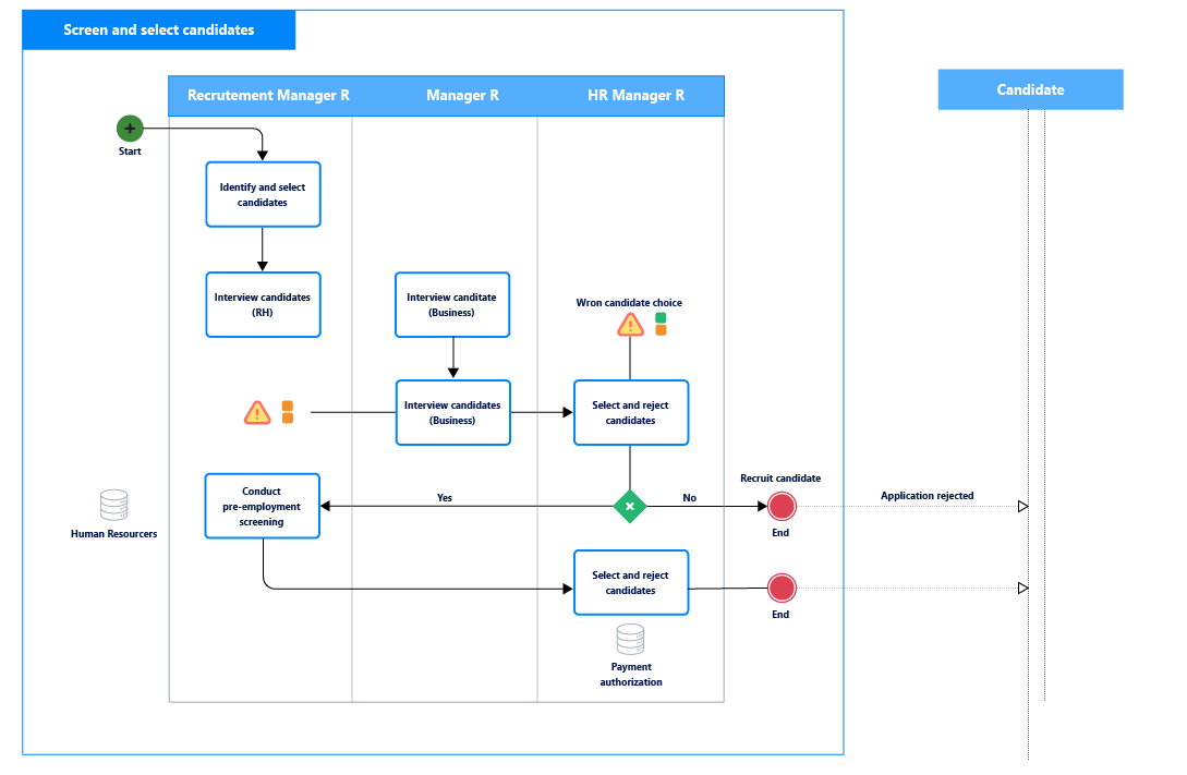 Presenting Process Maps Effectively