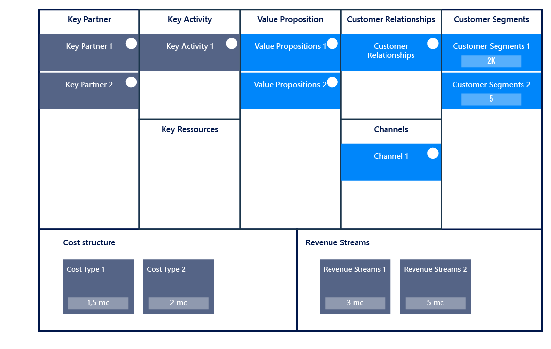 enterprise architecture Business Model Canvas