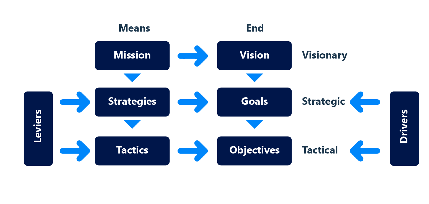 essential types of enterprise architect diagrams
