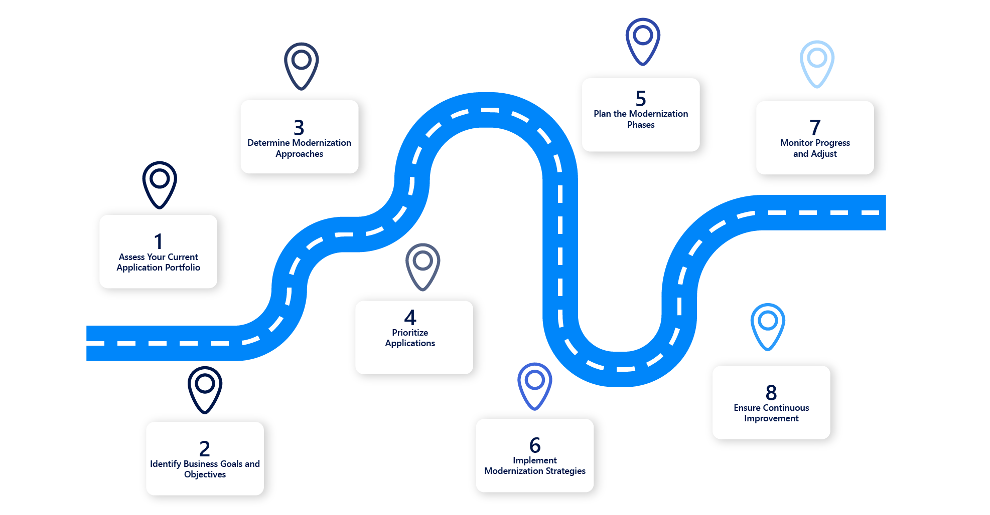 Guide to help you develop a roadmap for modernizing your applications