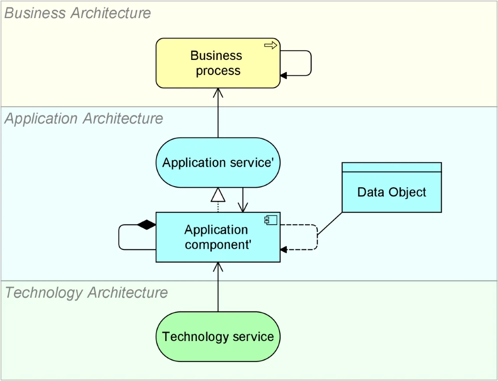 model view describes the conventions for Schaeffler