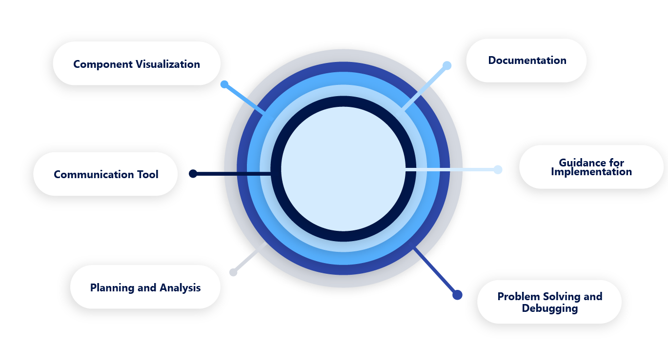 Types of Architectural Diagrams